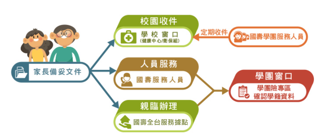 學生團體保險 國泰人壽