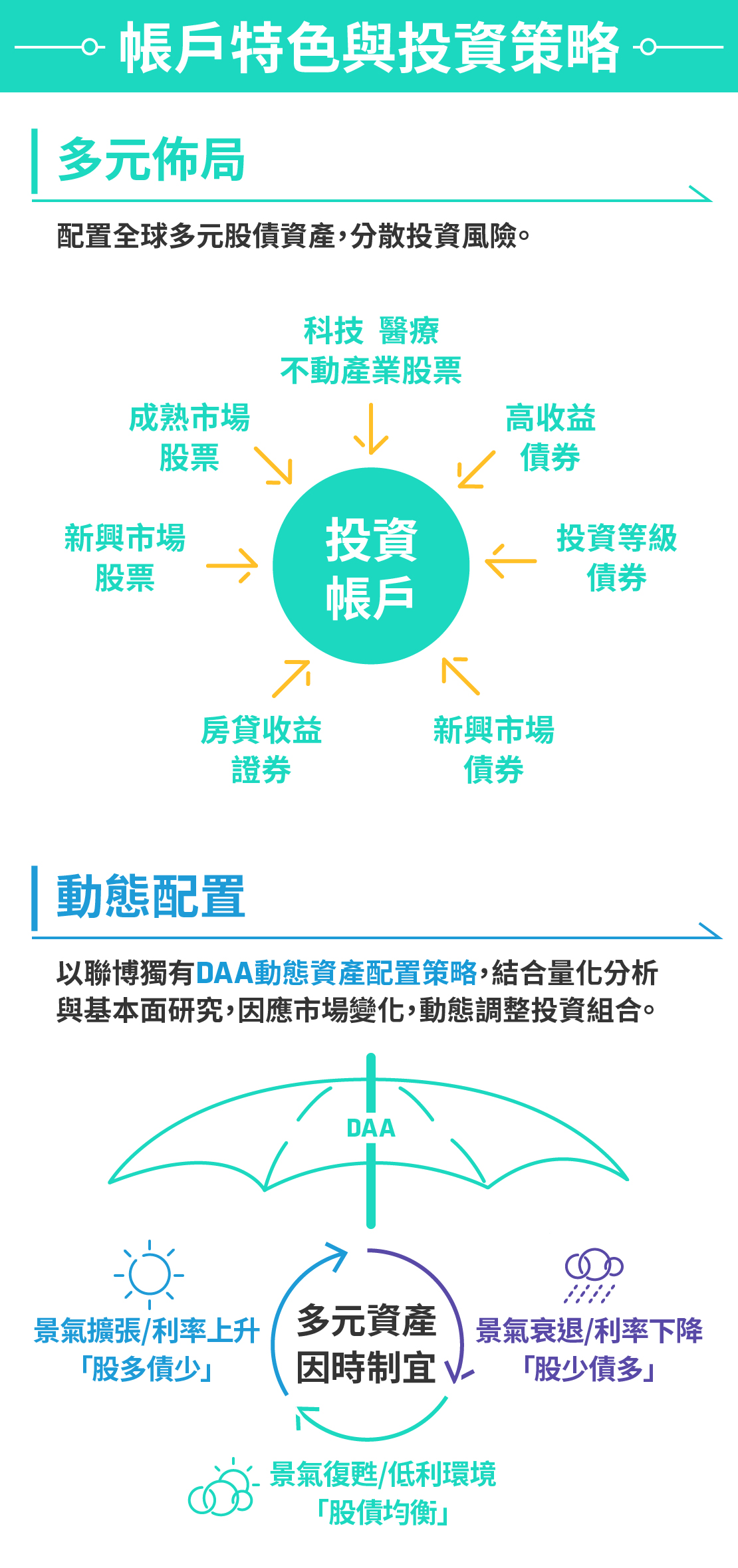 全委-帳戶特色介紹