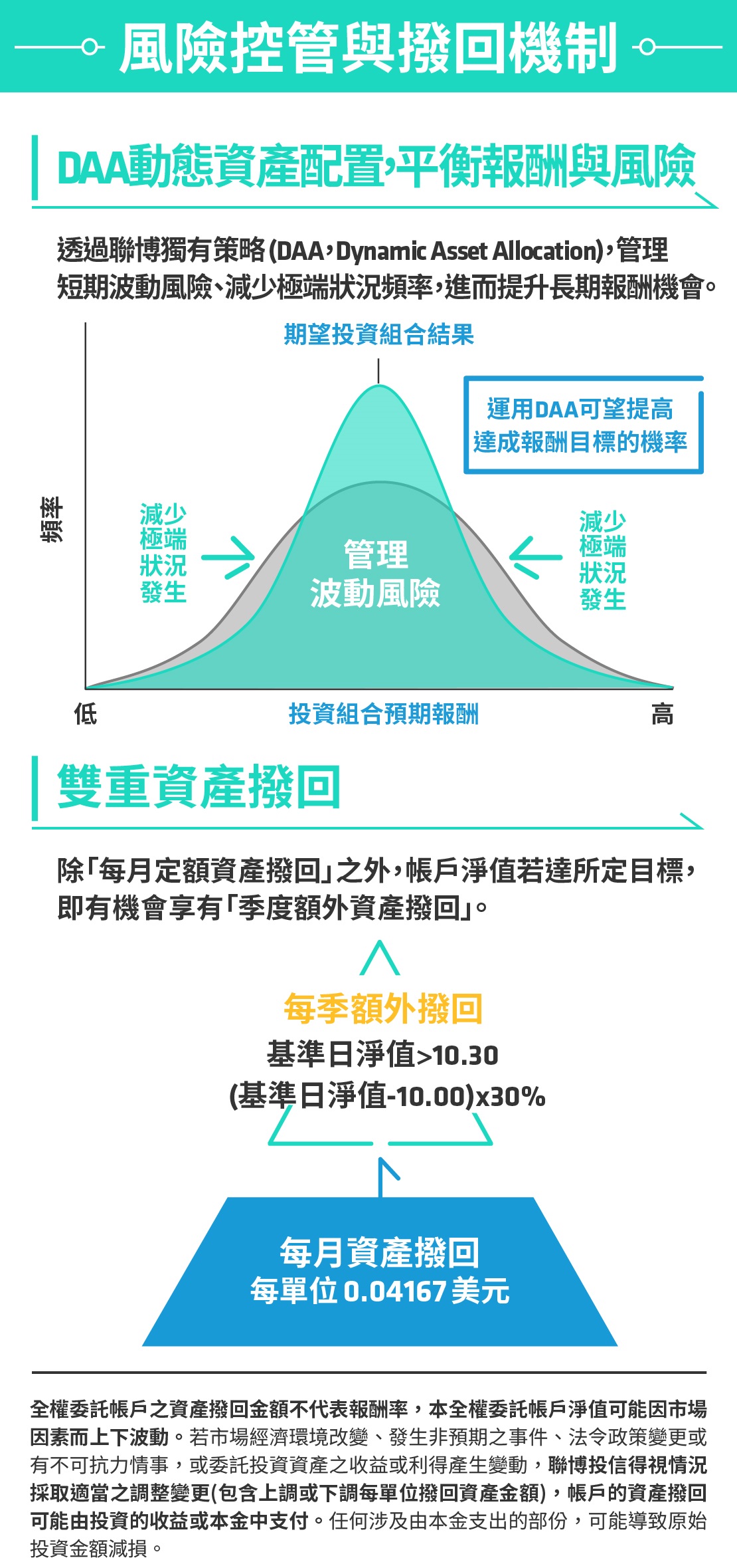 全委-帳戶特色介紹