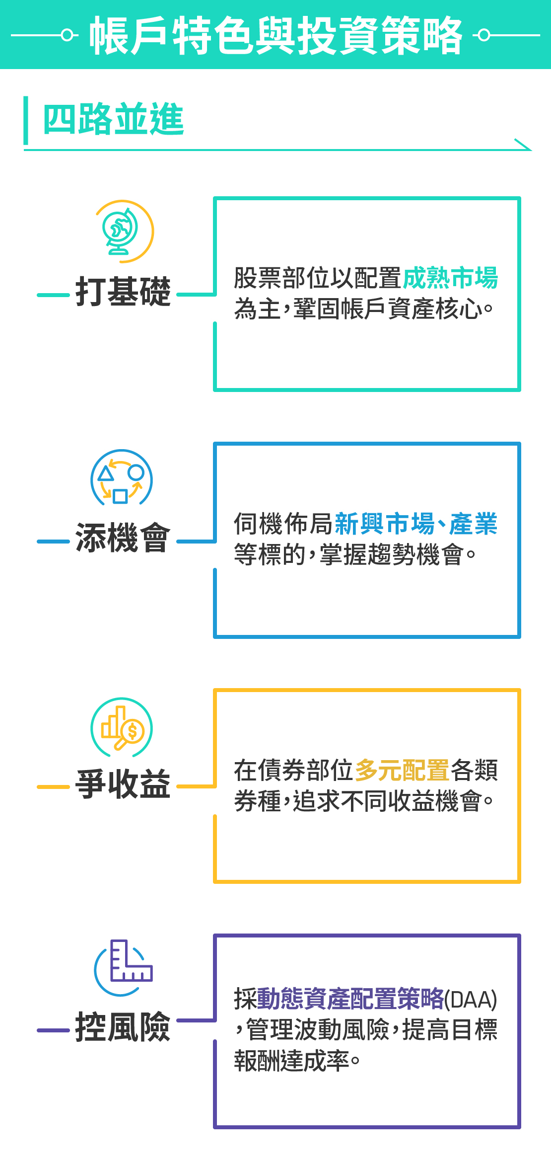 全委-帳戶特色介紹