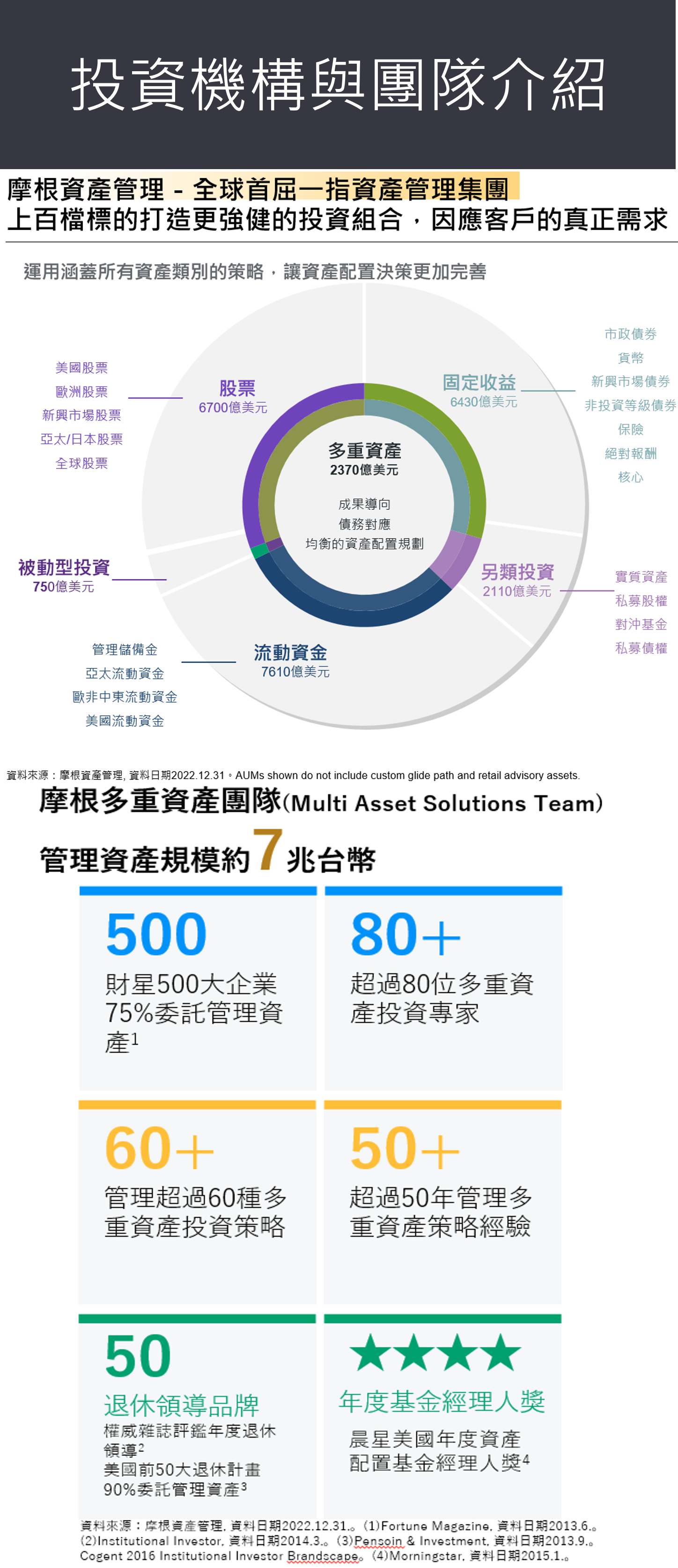 全委-帳戶特色介紹