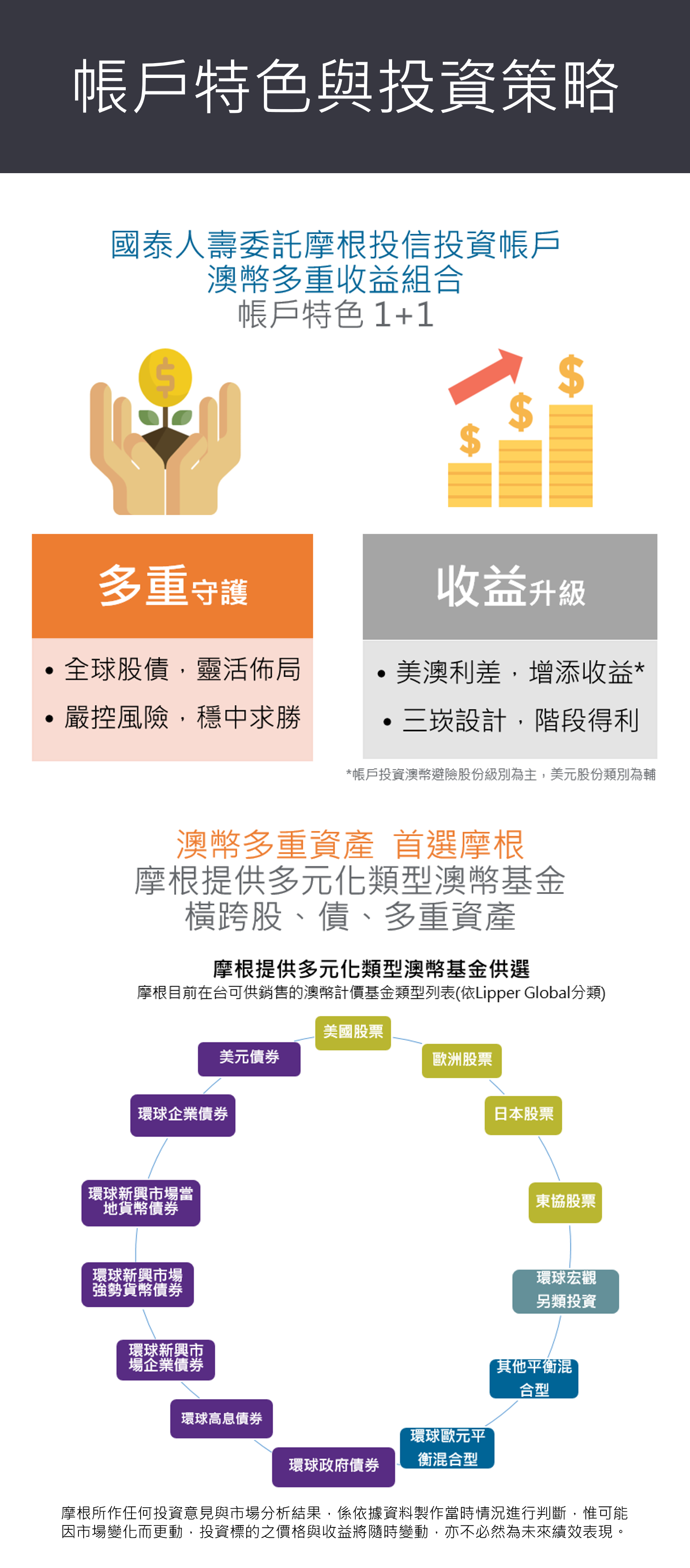 全委-帳戶特色介紹