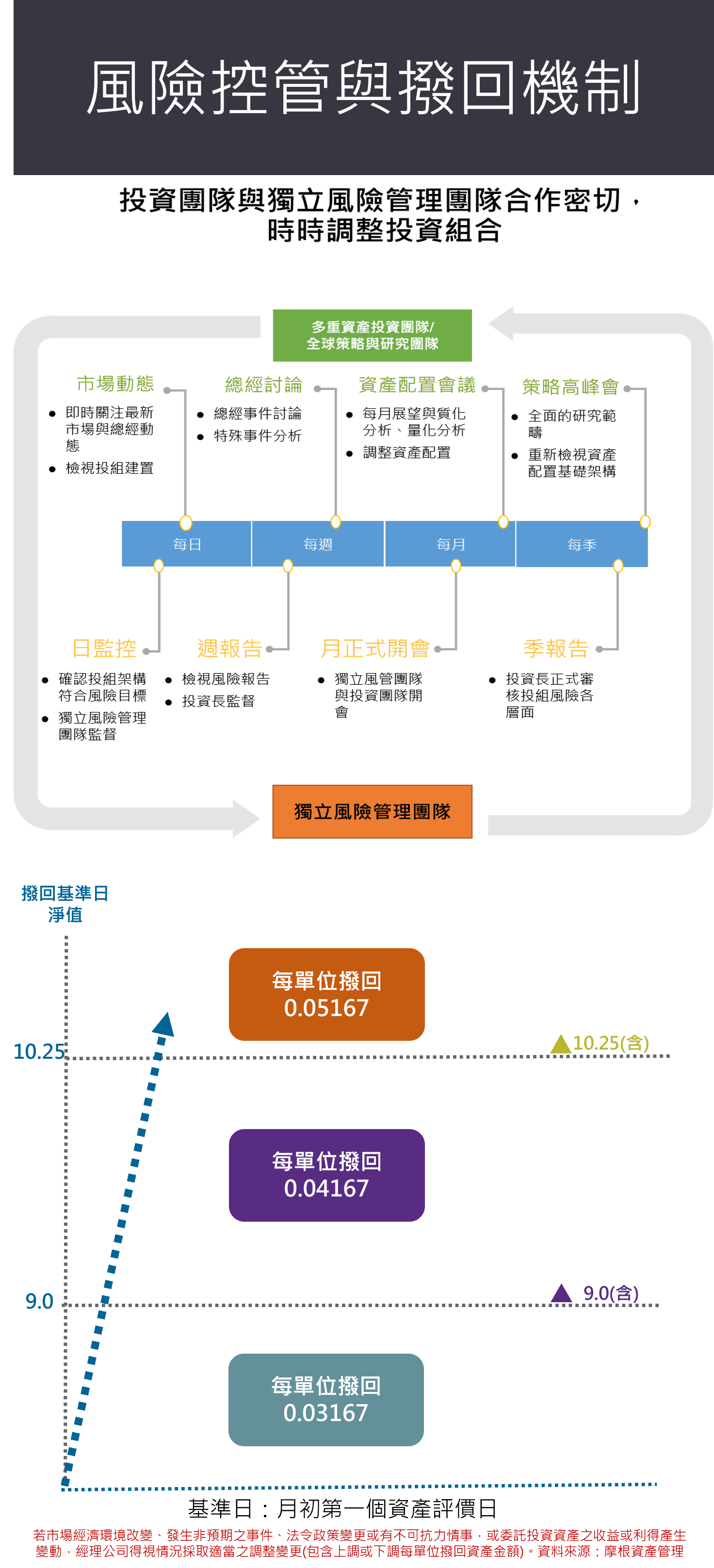 全委-帳戶特色介紹