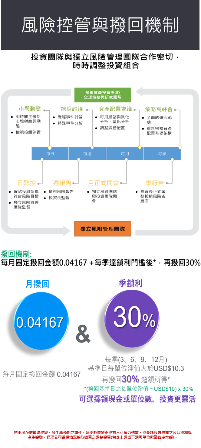 全委-帳戶特色介紹