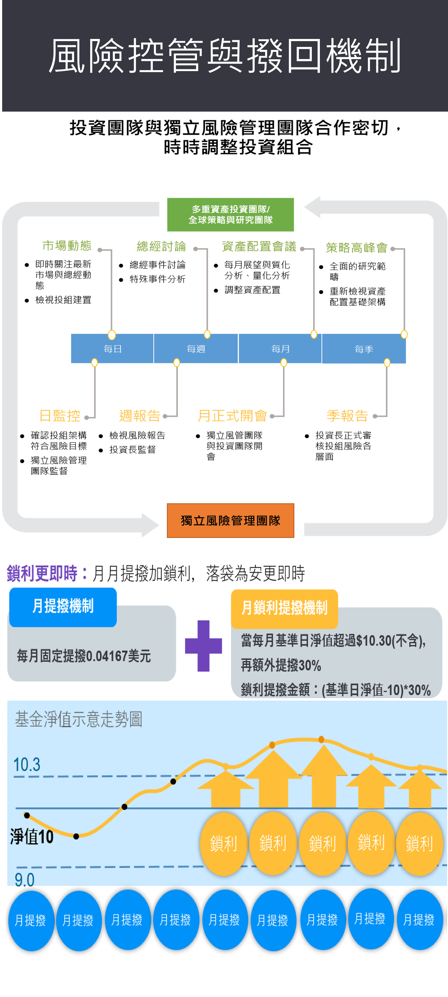 全委-帳戶特色介紹