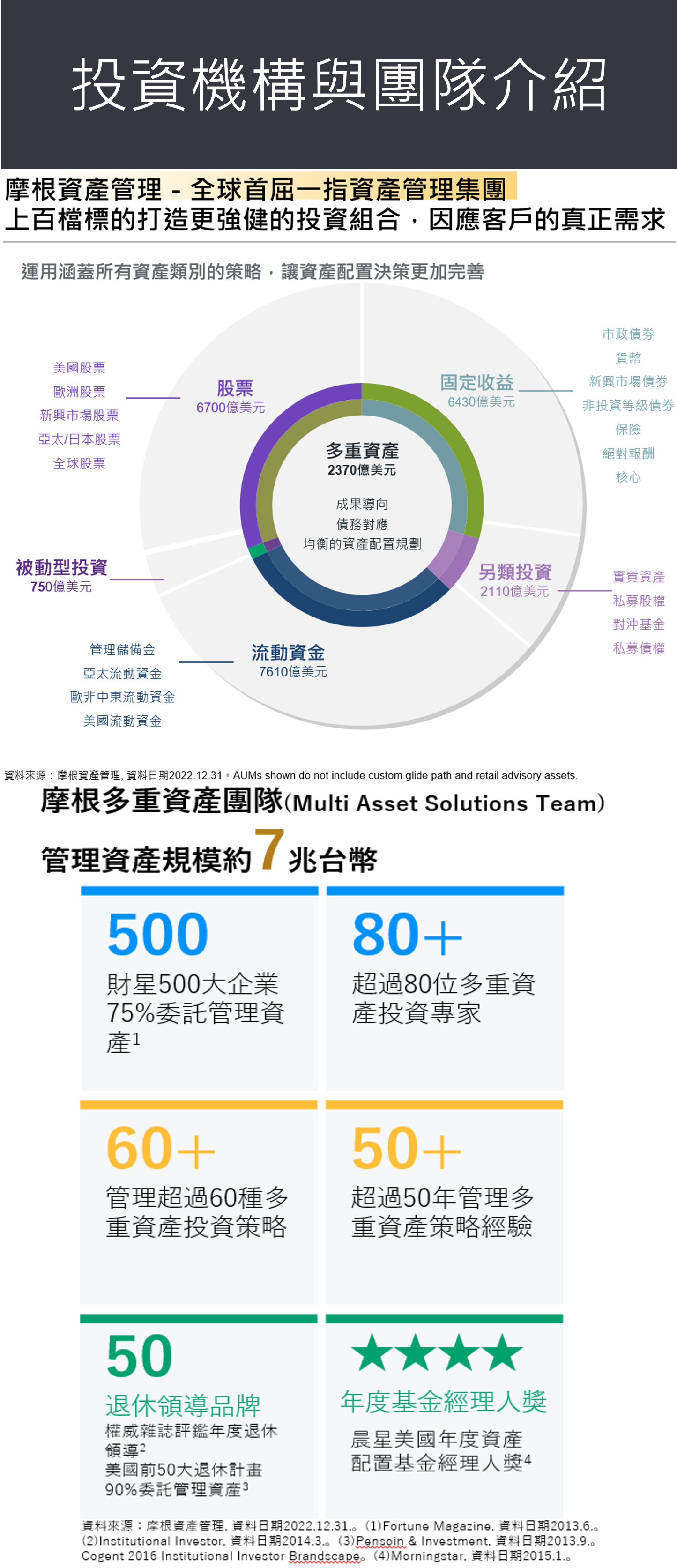 全委-帳戶特色介紹