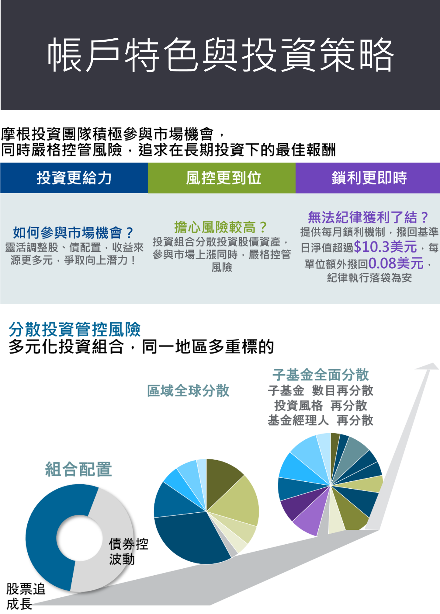全委-帳戶特色介紹