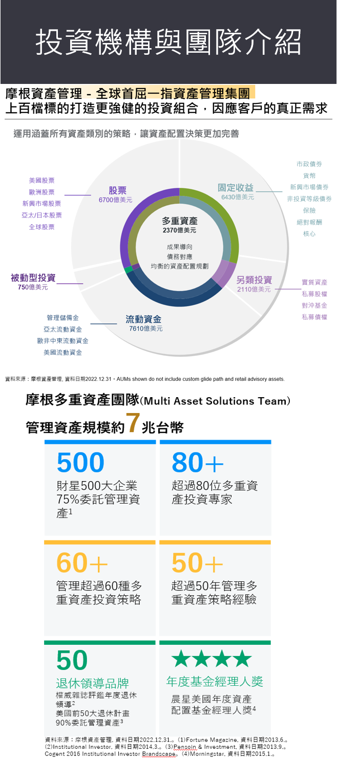 全委-帳戶特色介紹