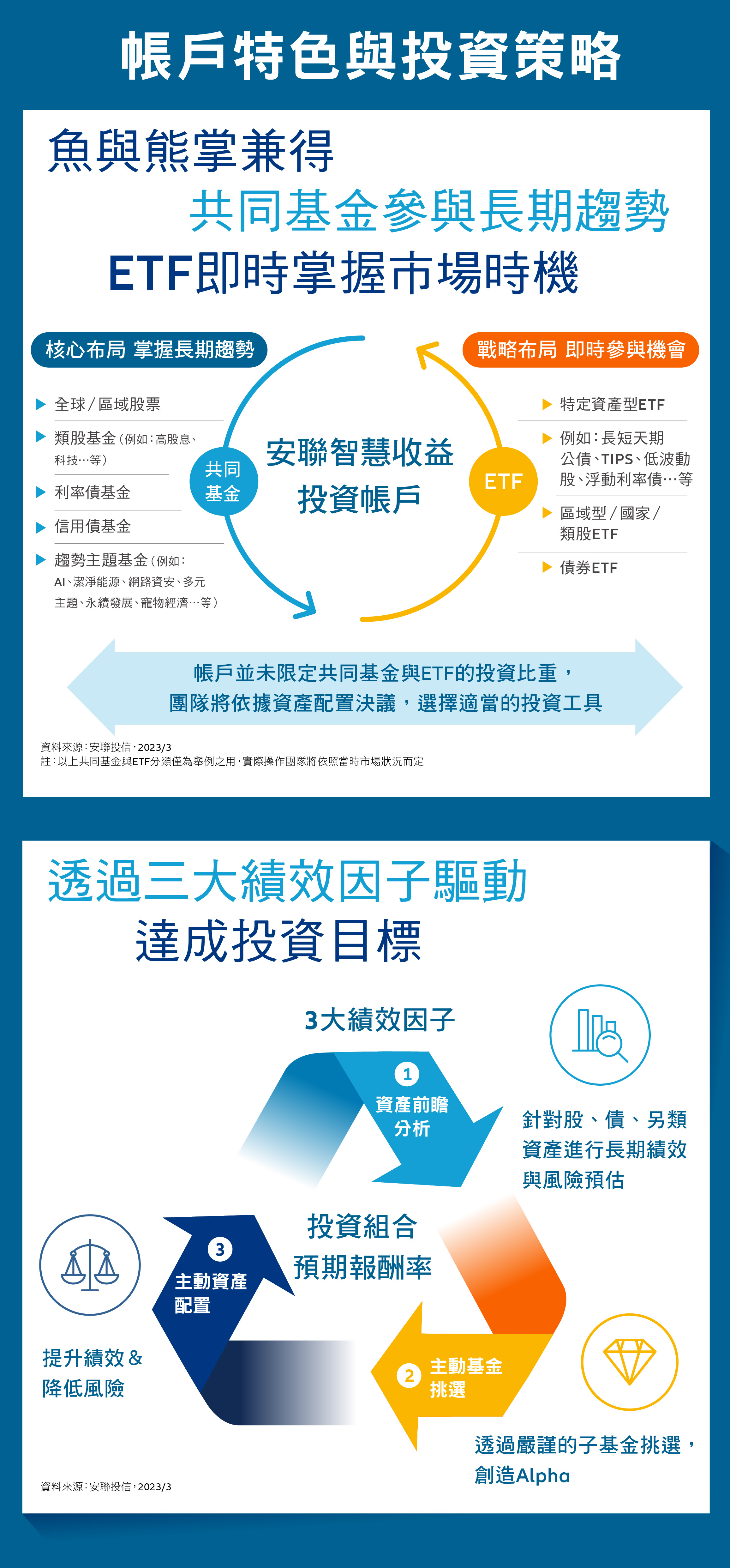 全委-帳戶特色介紹